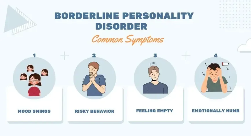 gorehabs_Borderline Personality Disorder